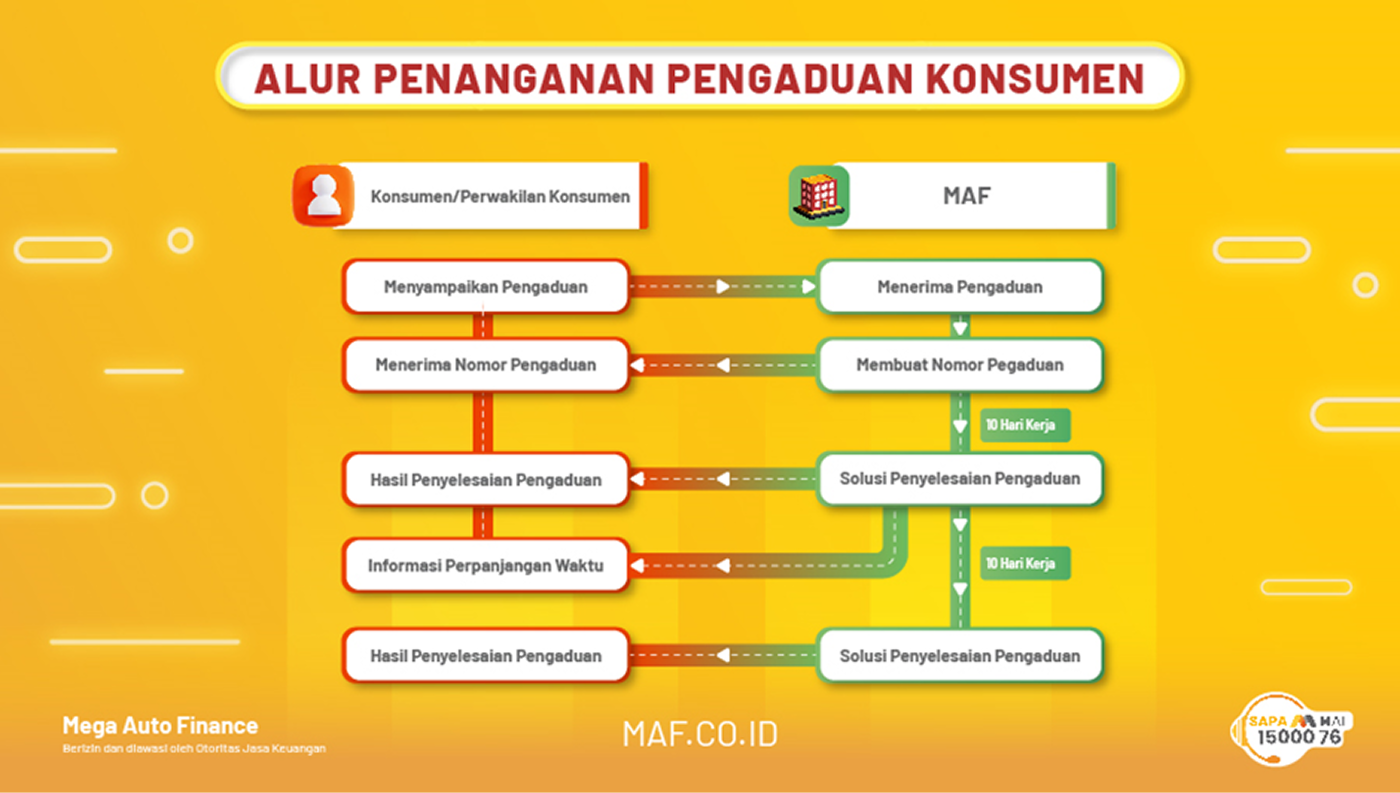 Alur penaganan